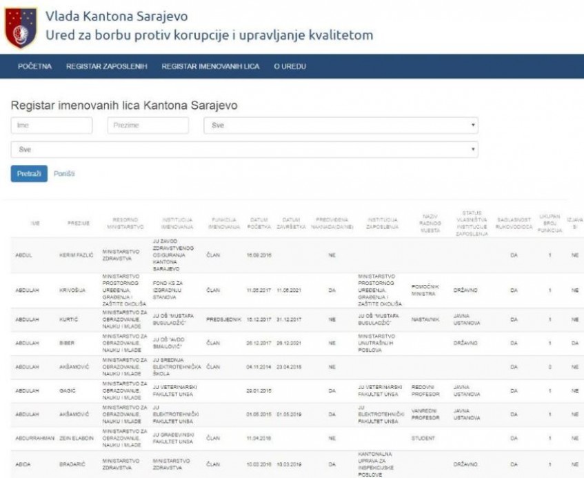 Do sada skoro dva miliona pretraživanja imena zaposlenih u javnom sektoru Kantona Sarajevo